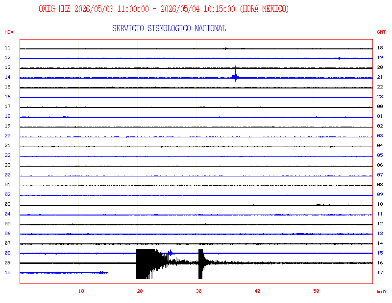 Van más de 250 réplicas tras sismo de 5.6 en Pinotepa Nacional