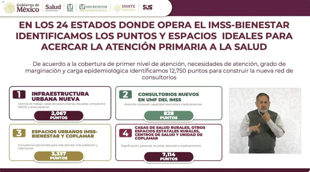 Veracruz sumará casi mil 300 consultorios del Servicio Universal de Salud