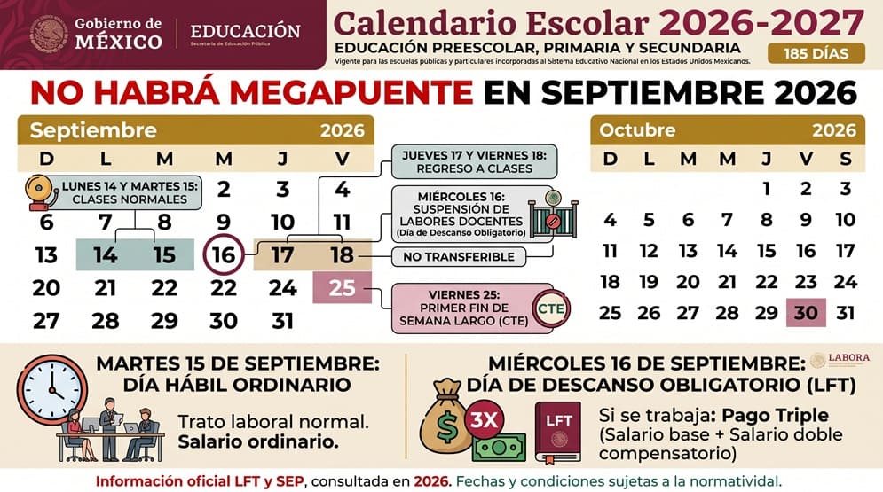 Habrá puente el 15 y 16 de septiembre