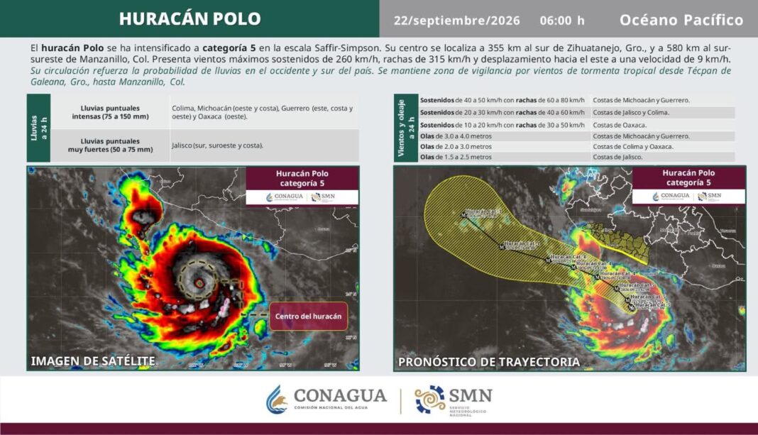 Por ‘Polo’, Oaxaca en alerta por tormentas intensas y olas de hasta 3 metros